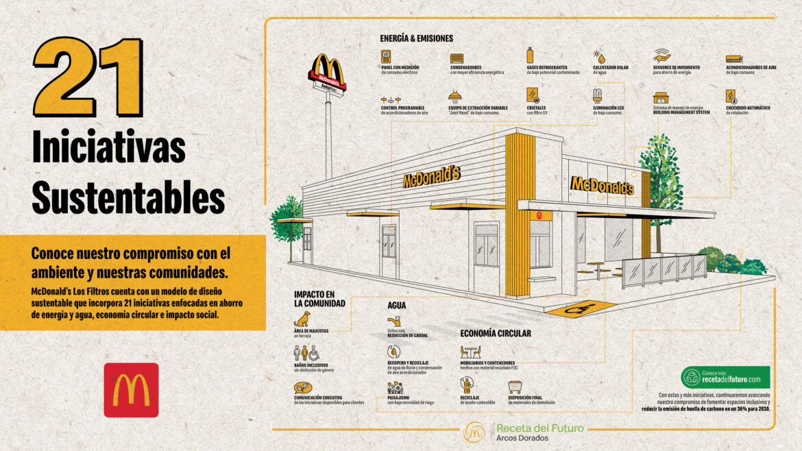 McDonald’s inaugura su primer Restaurante 2.0 en Los Filtros, Bayamón