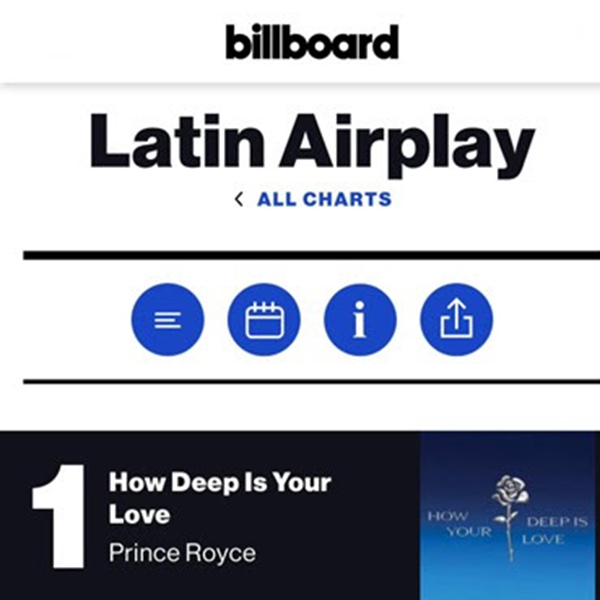 Prince Royce es #1 en los listados Billboard Latin Airplay y Tropical Airplay con “How Deep Is Your Love” Marcando su vigésimo quinto #1 en el Tropical Airplay Chart y su decimoctavo #1 en el Latin Airplay Chart